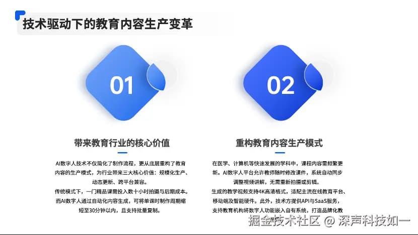 AI数字人技术革新教学视频制作：赋能高效课堂与个性化学习