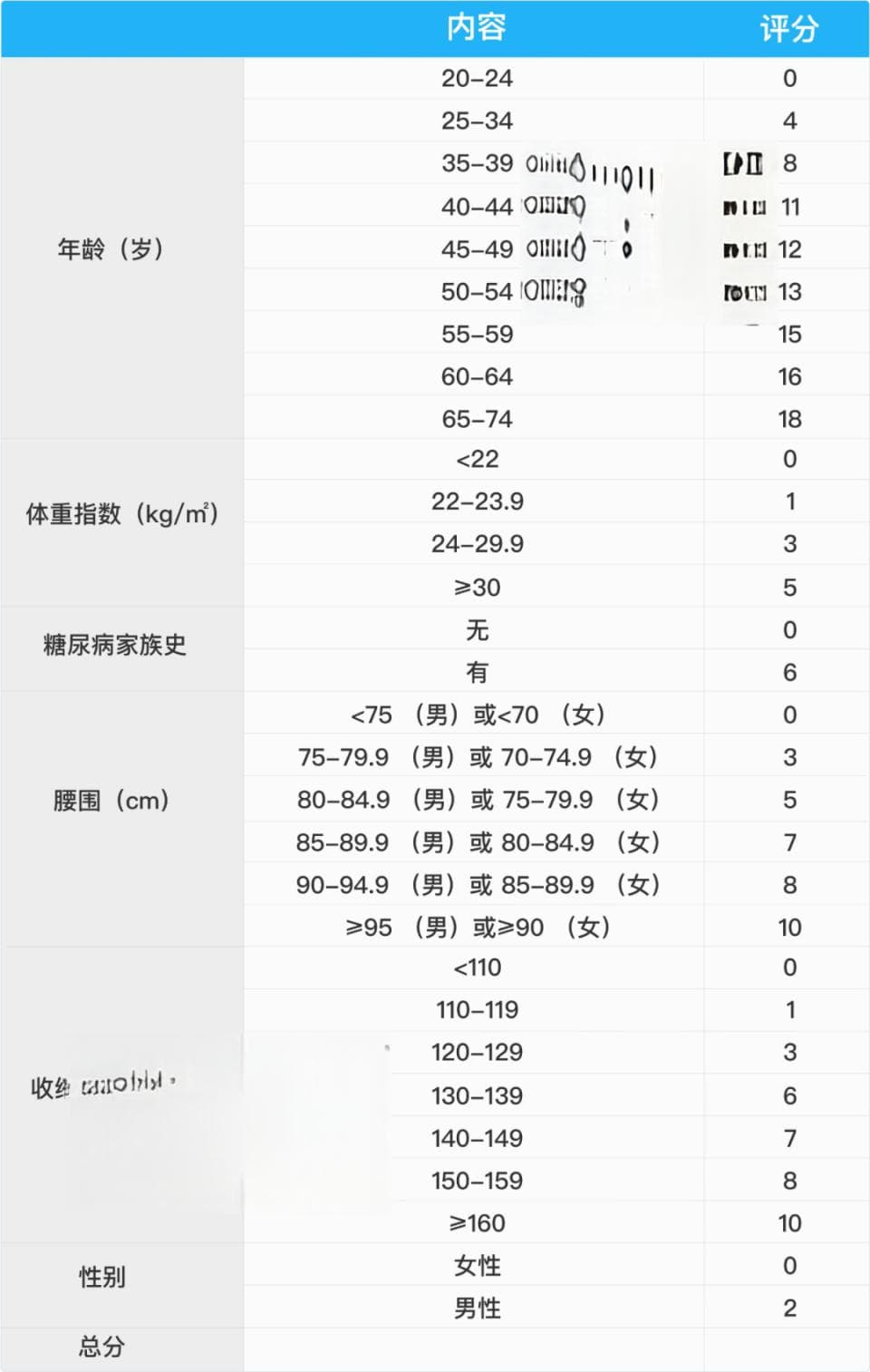 1.5亿中国人血糖正偷偷超标！1件事可逆转，别等糖尿病找上门