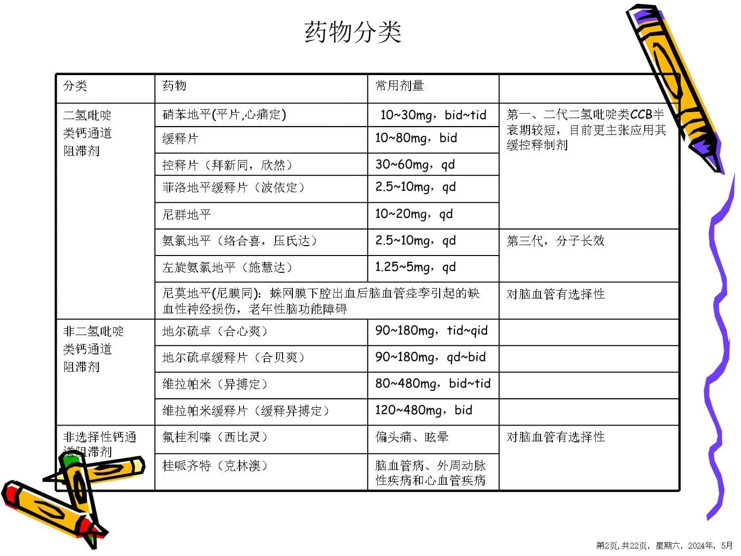 钙通道阻滞剂