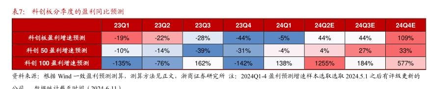科创板的行业分布