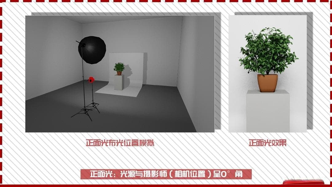 收好！让这6个摄影用光基础概念，来拯救不懂光影的你