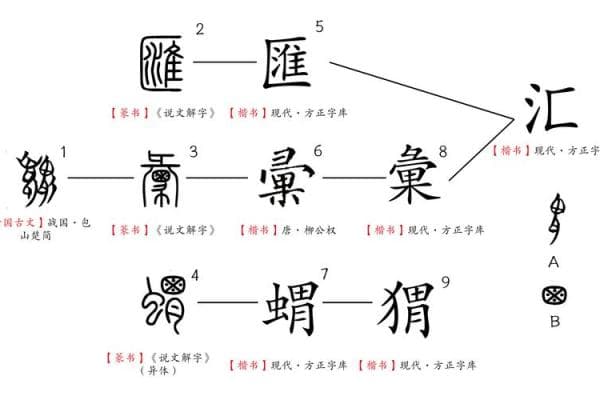 探寻“灶”字的繁体字形式及其文化内涵
