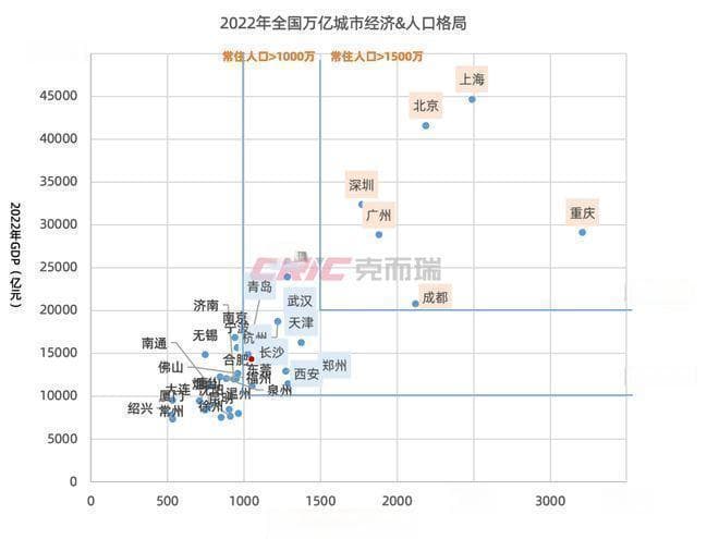 看见长沙 | 人口篇1：长沙吸引力解码！揭秘人口增长背后的发展动能与区域活力