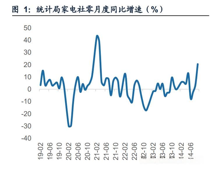 2024年家用电器行业以旧换新专题：阶段性成效显著，政策、市场均有空间（附下载）