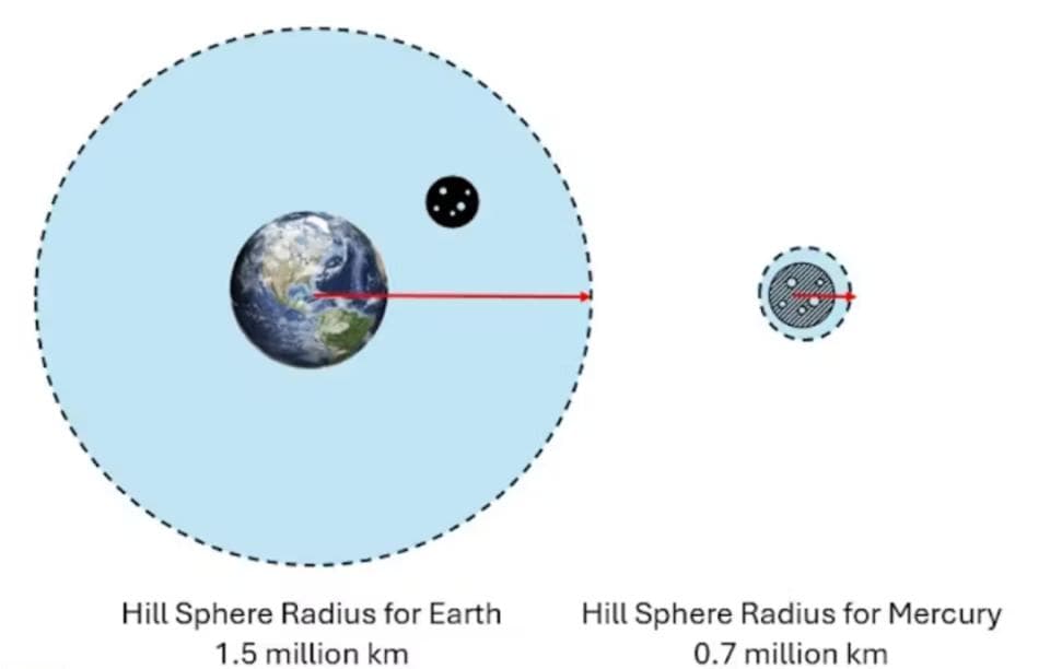 卫星是怎么形成的？为什么有的行星有，有的没有？