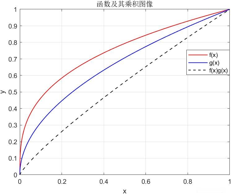 赫尔德不等式：数学界的能量饮料