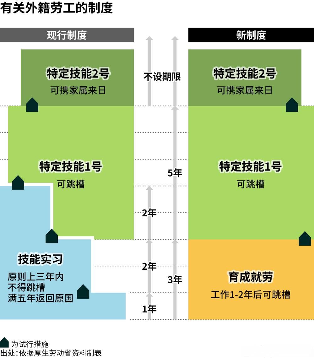 日本的外国人就业新规，能吸引更多外籍劳工吗？