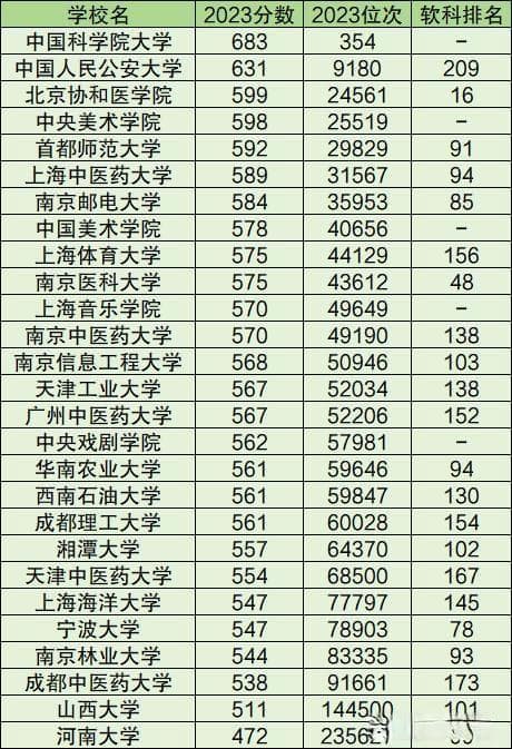 2024年全国重点大学录取分数线探析