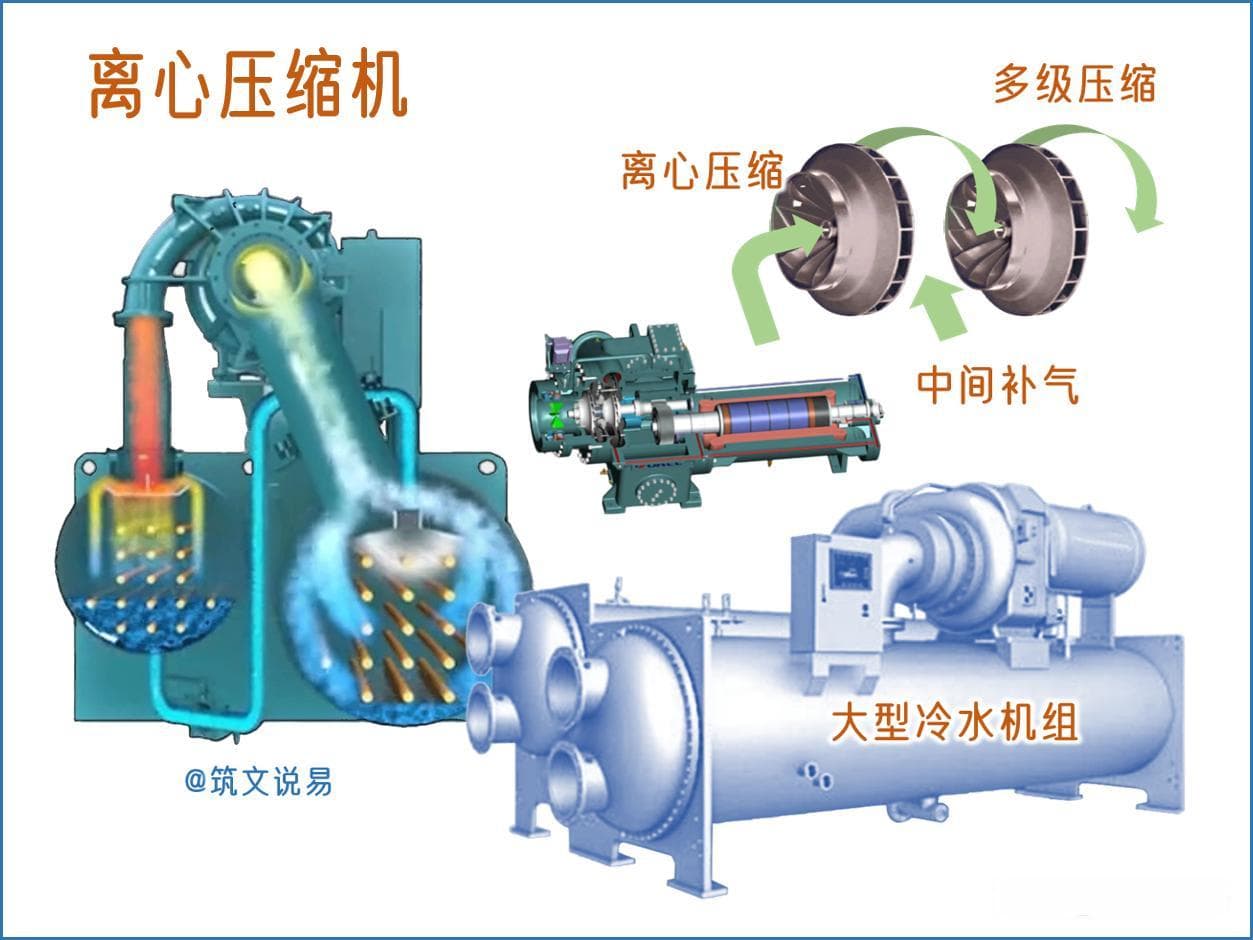 压缩机为什么能制冷的原理（常见4种制冷压缩机原理）