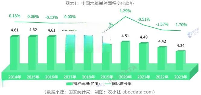 2024年中国水稻种子生产规模、地域布局、种植成本及进出口贸易