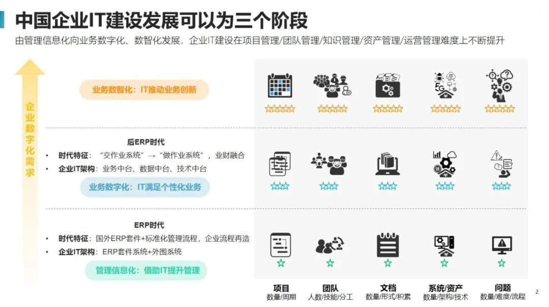 企业快速落地IT服务管理体系的六大关键步骤