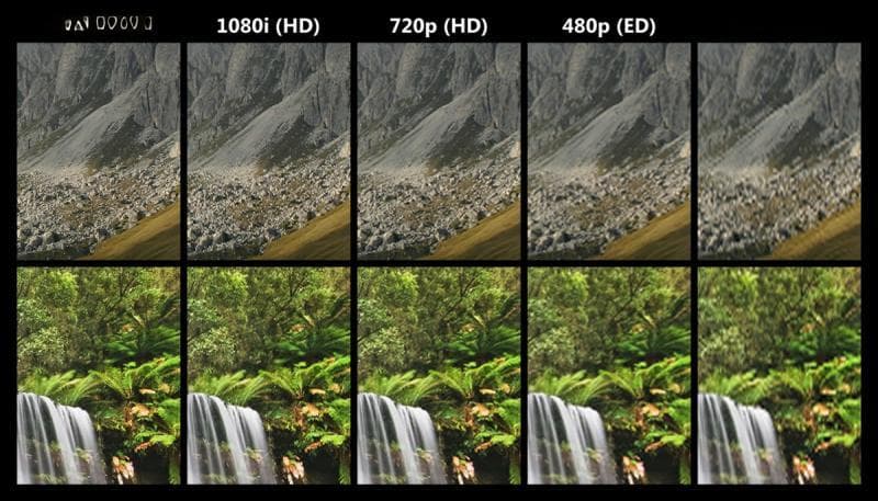 1080i和1080p区别（1080i和1080p有什么区别）