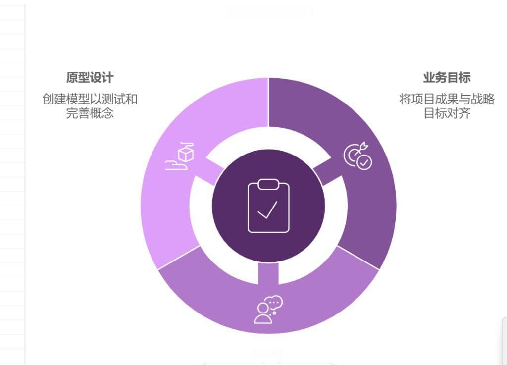 如何做需求分析