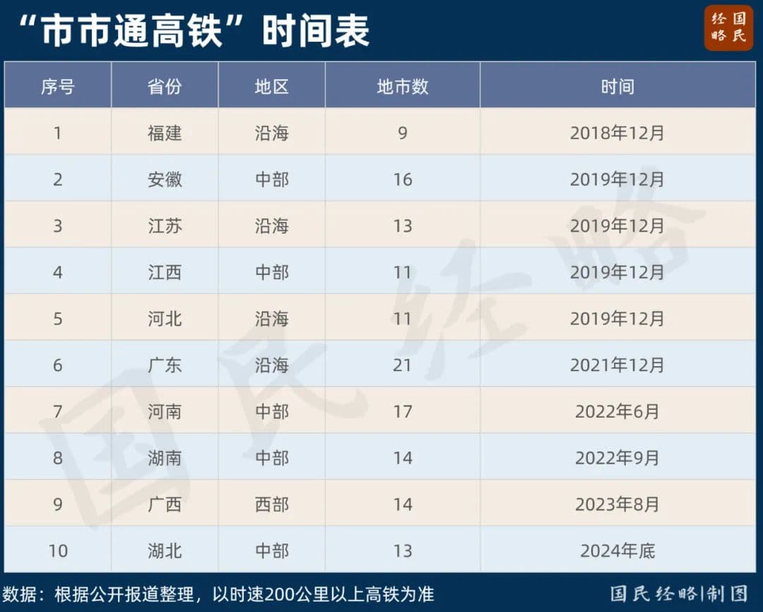 这才是全国最缺高铁的地方