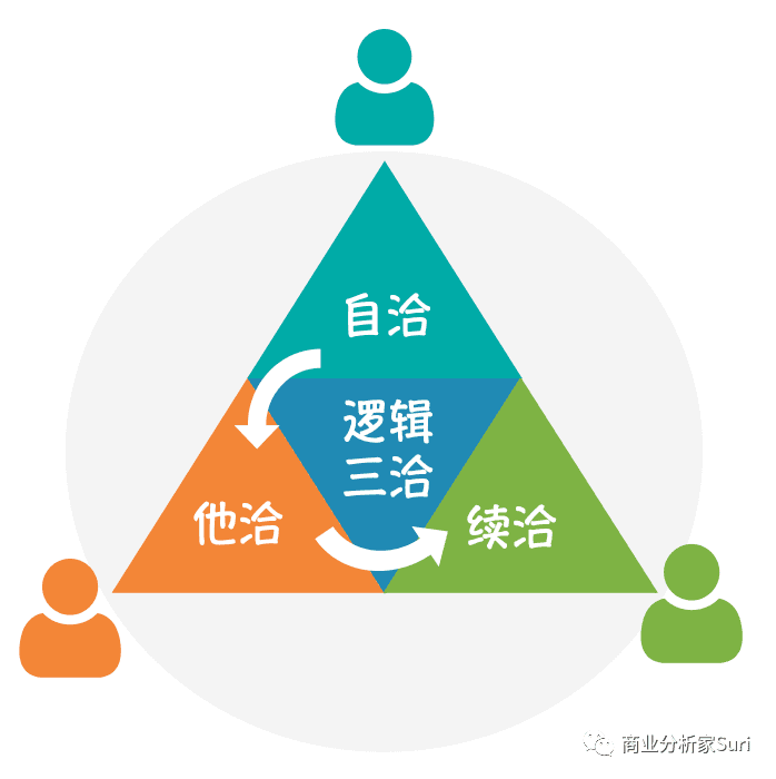强大的逻辑思维，不是一蹴而就的，而是一步一步觉醒的
