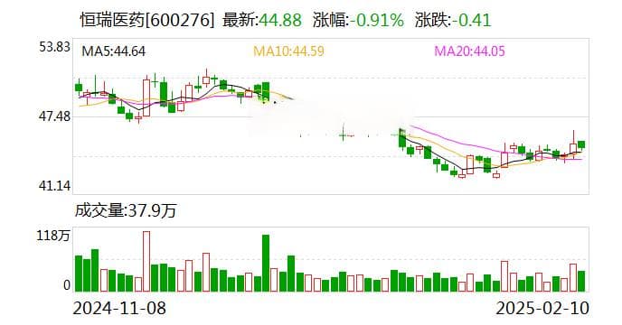 多家医药公司接入DeepSeek 人工智能助力药物研发提速