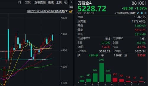 股指期货期权交割对A股走势有何影响？AI如是说