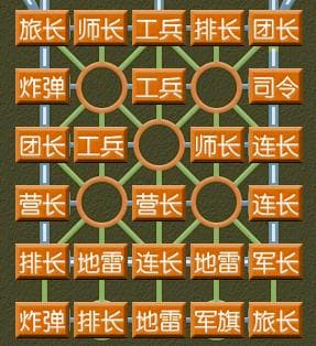 军棋布局最佳布阵图解析-四国军棋布局思路教学