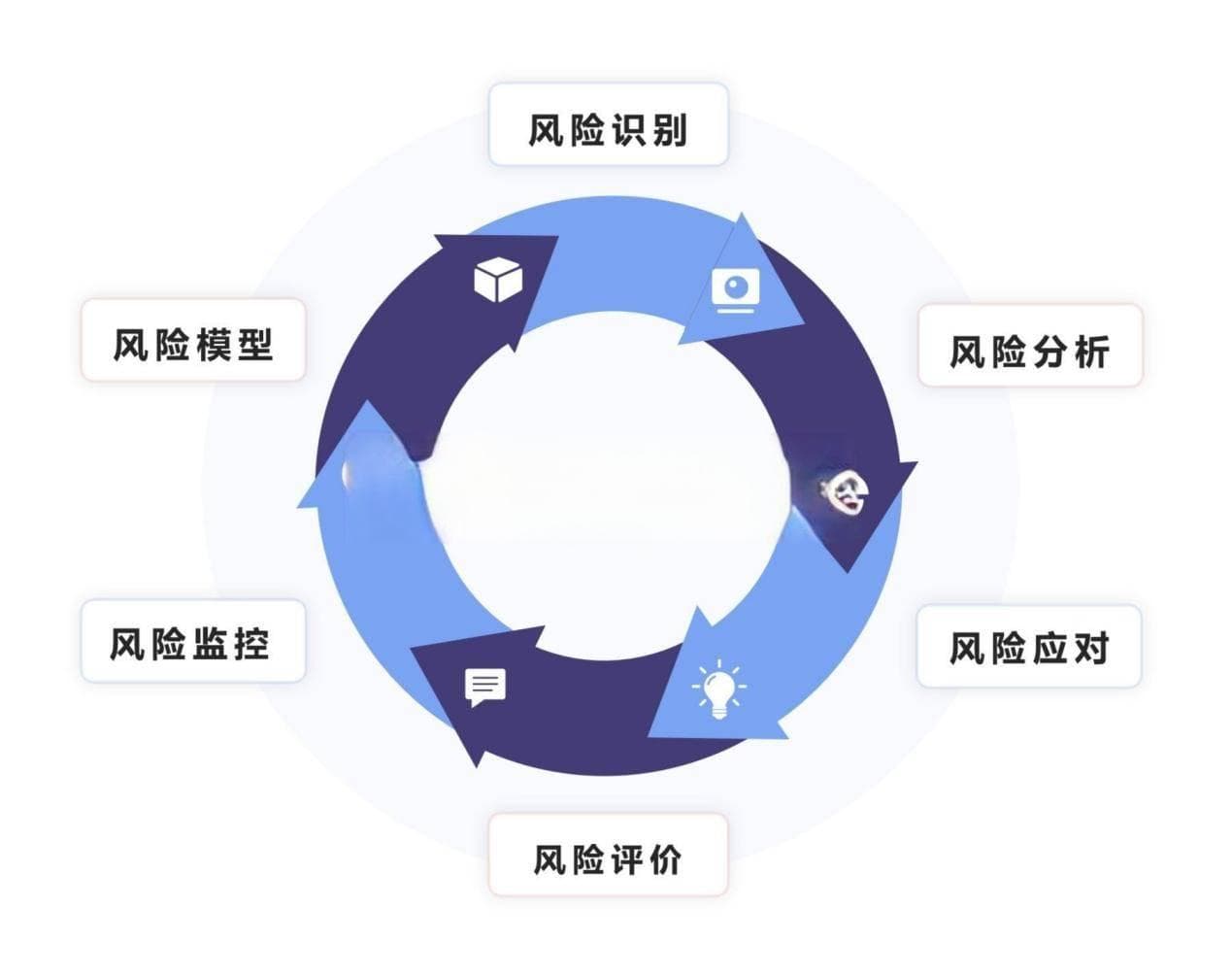 金税四期下企业税务风控解析与全方位税务风险管理解决方案