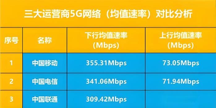 黑河市-100M和1000M宽带上下行速率解析以及选网速避坑指南