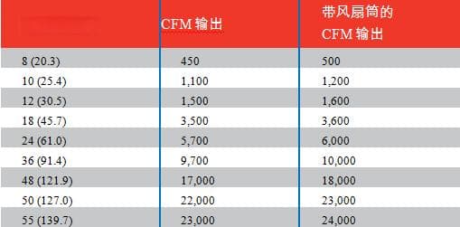 养猪生产管理中环境的控制细节，太有用了！