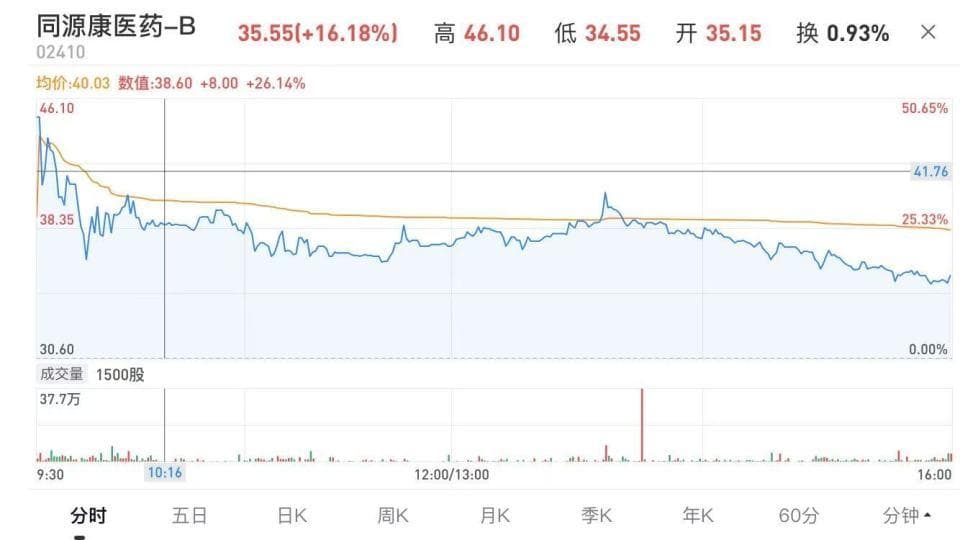 肺癌领域首个！国产创新药“头对头”击败原研 为何仍遭质疑