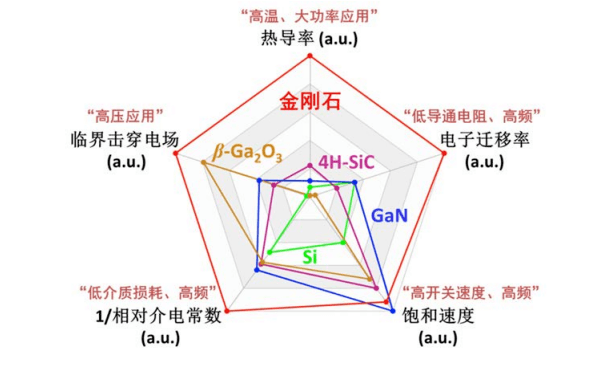 金刚石为何被称为“终极半导体材料”？