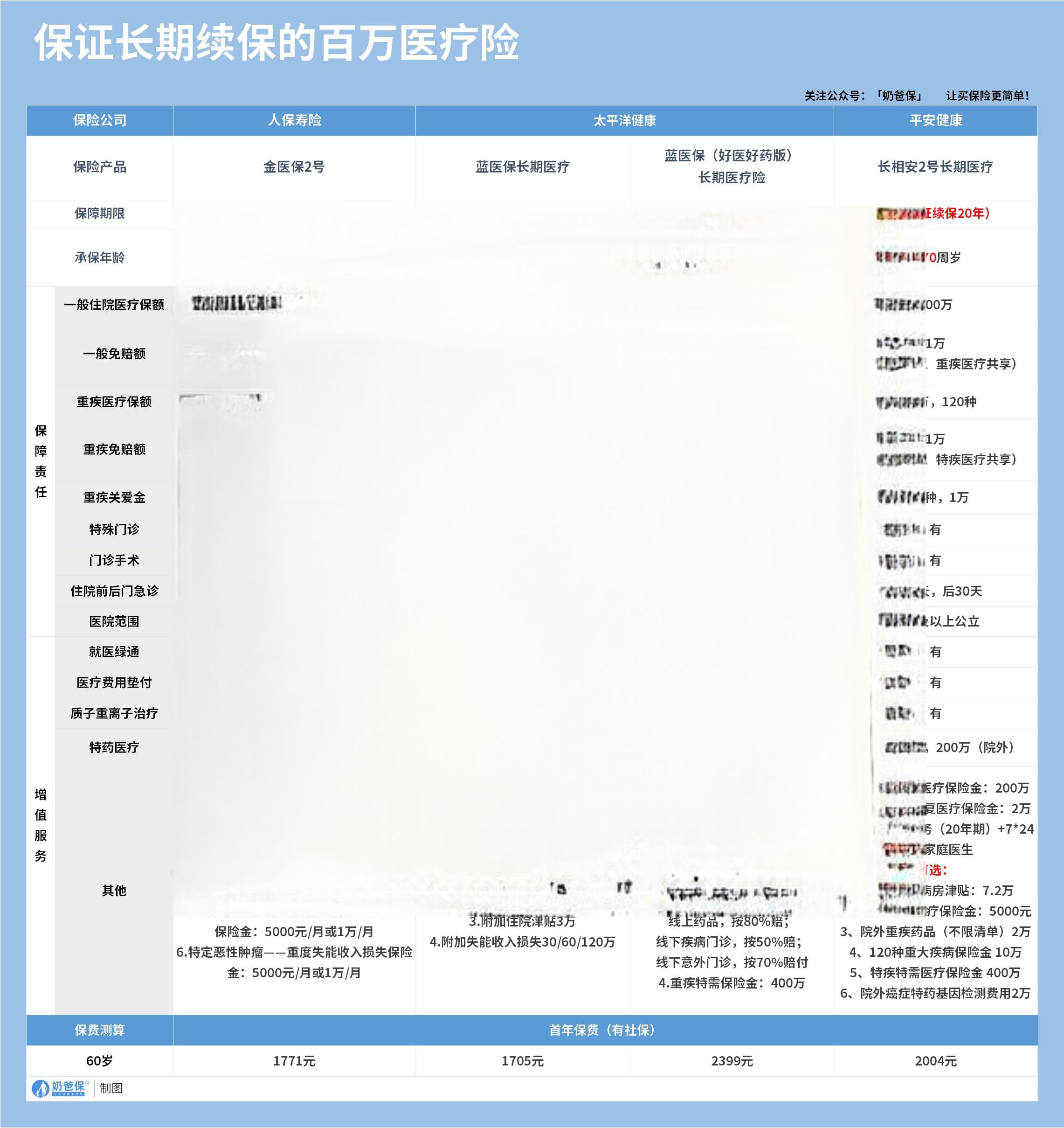 2025给父母买保险该买哪些？适合父母买的百万医疗险和意外险有哪些？