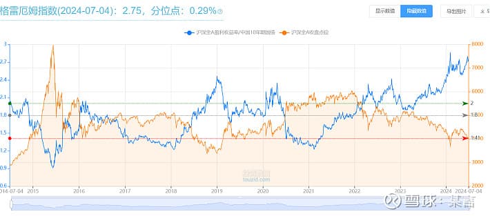 从格雷厄姆指数开始说