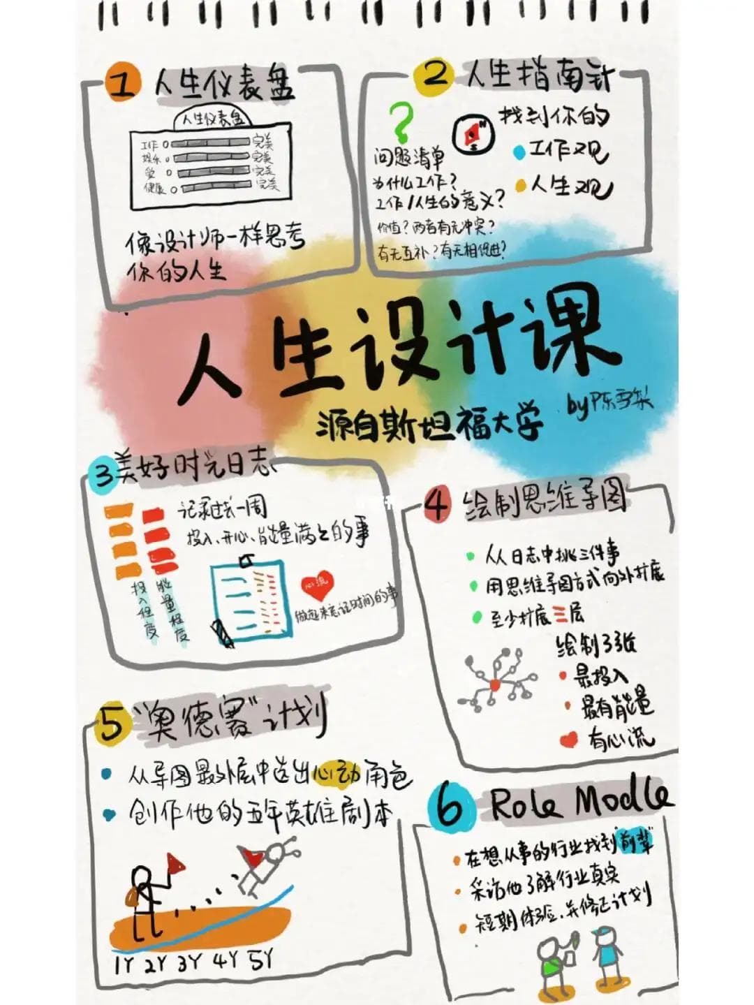 斯坦福大学教我的【人生设计课】