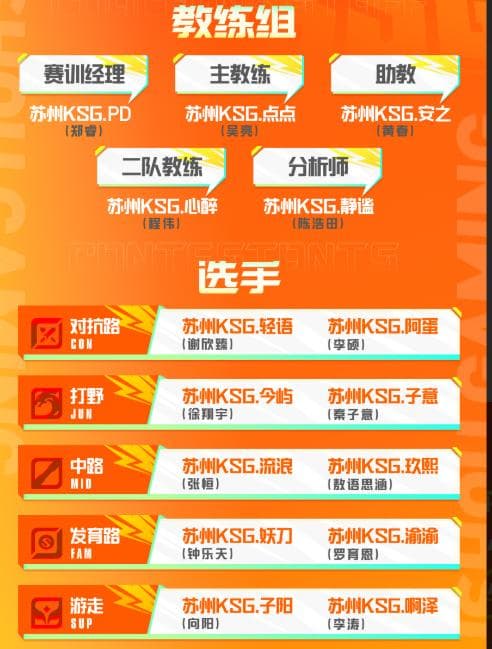 KPL春季赛首发及分组预测（上）：AG稳S，estar和JDG有望携手冲S