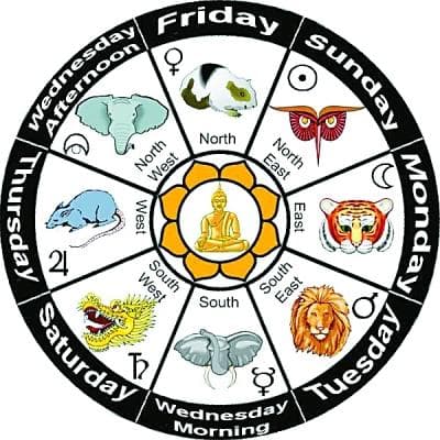 趣谈缅甸生肖文化