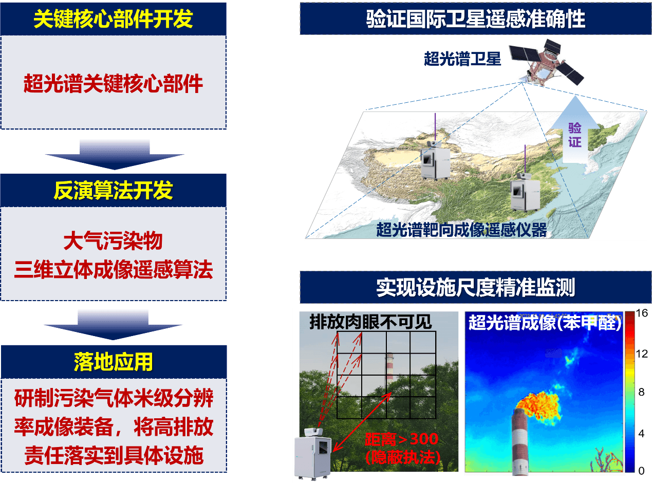 中科院团队获2024年度环境保护科学技术奖一等奖