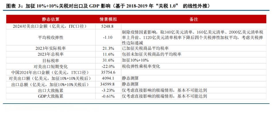 震荡整固，而非行情结束