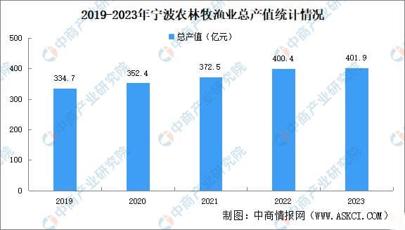 2024年宁波重点产业规划布局全景图谱