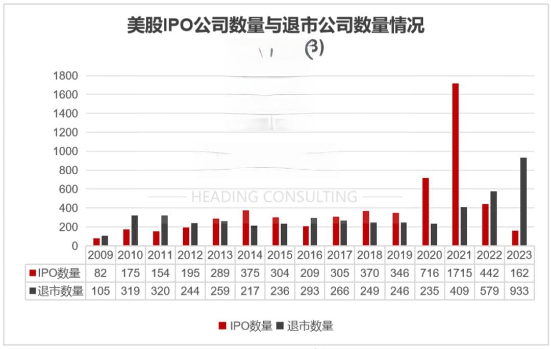 A股退市为何难？深度剖析A股与美股退市差异背后的原因！