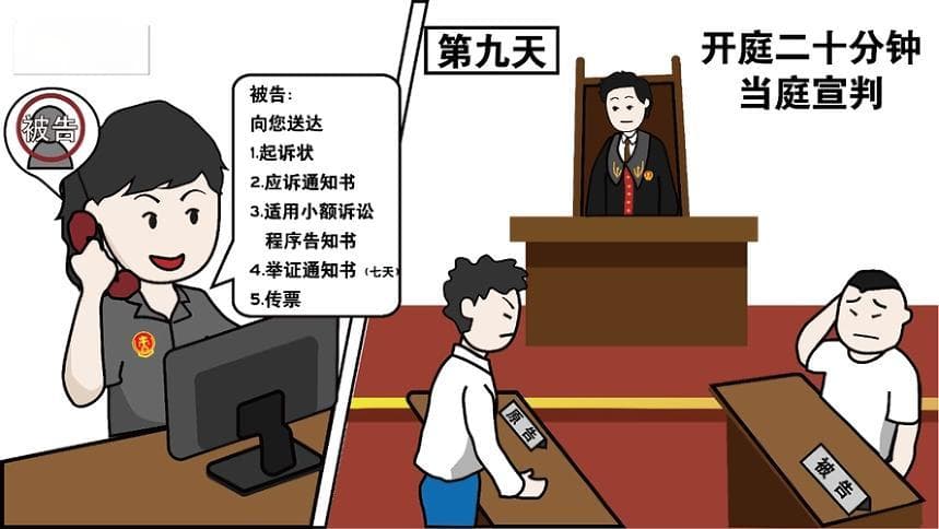什么是小额诉讼程序？——您的快速纠纷解决通道