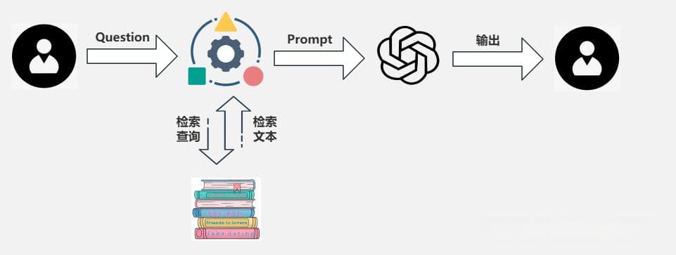 RAG技术深度优化：三大策略帮你打造智能回答新高度