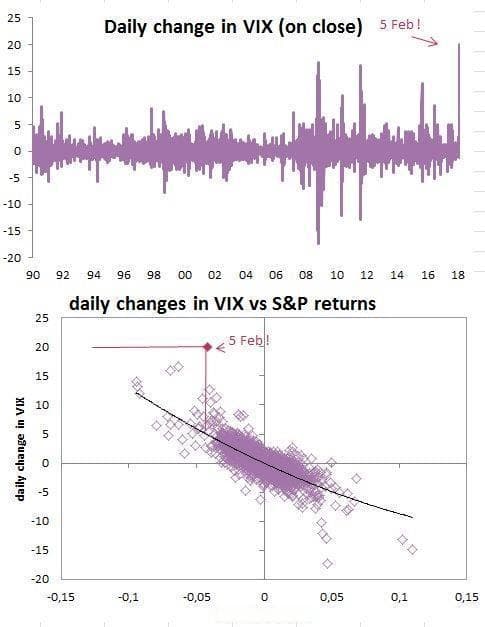 恐慌指数VIX：股市的“温度计”