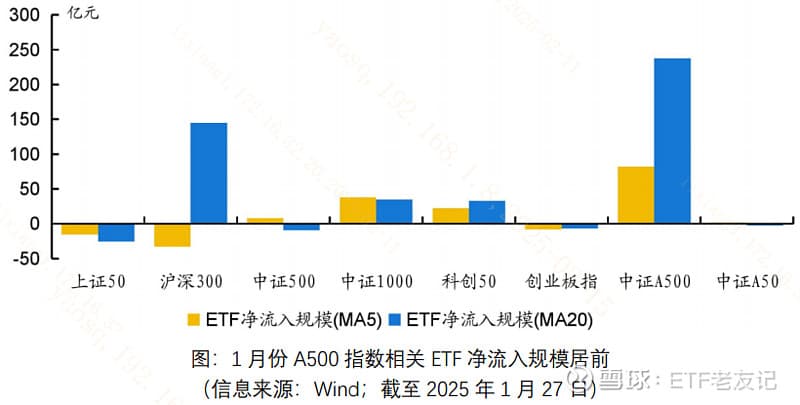 A股“春季攻势”驱动因素有哪些？