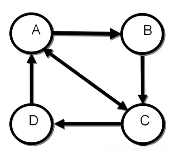 PageRank算法基本原理