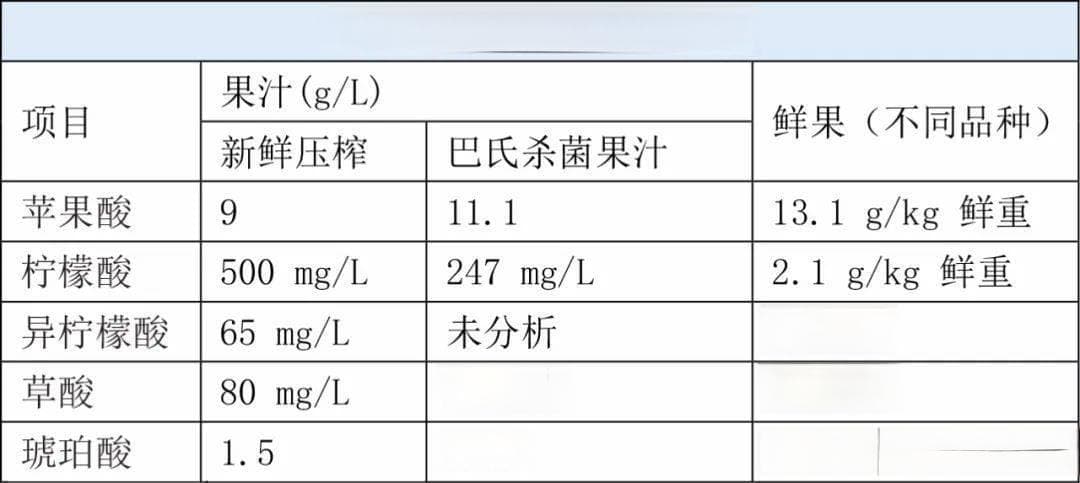 不老莓真的有这么神奇吗？看国外对不老莓健康作用的最新研究