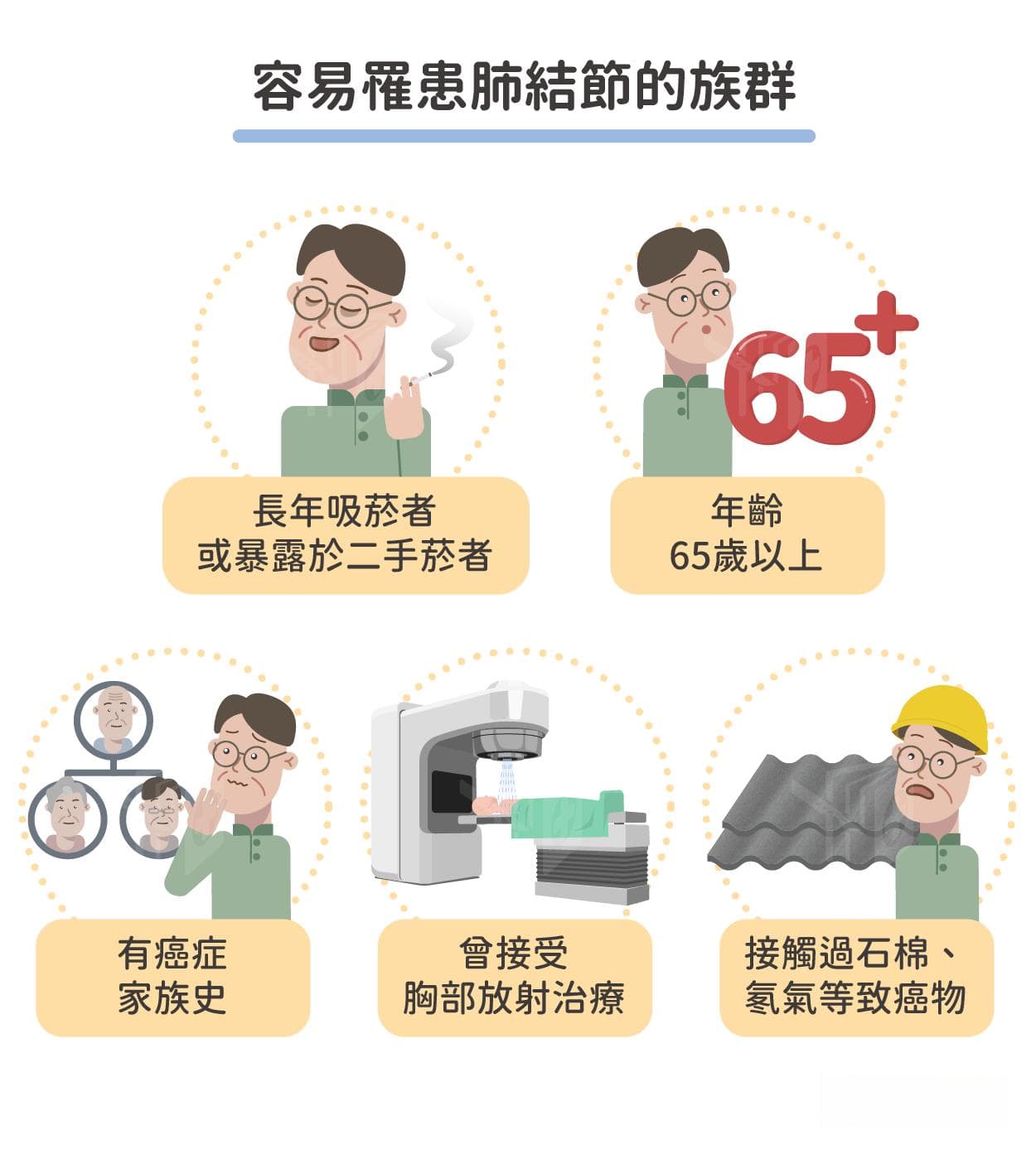 肺结节莫恐慌：从检查到治疗的权威指南