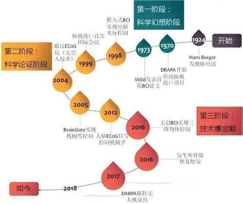 脑机接口3大技术:读脑、脑控、控脑,解码大脑的秘密