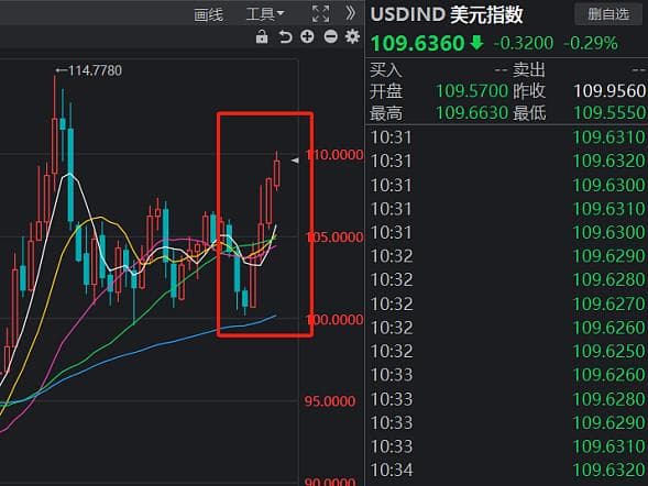 如何看待最近的“美元存款”热潮？