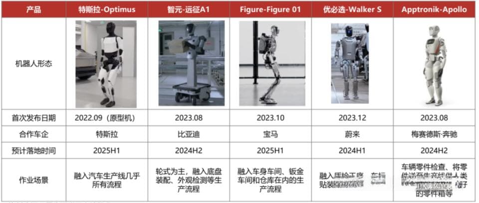 发展人形机器人 AI 技术，我们还差什么？