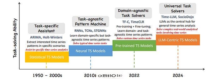 ICML 2024 顶级论文：机器学习有什么新进展？