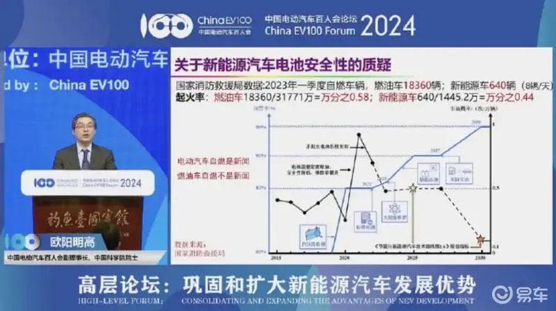 燃油车的自燃率比新能源车还高?