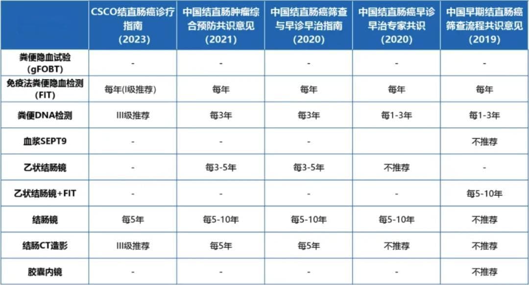 粪便潜血检测，结直肠癌信号早发现！