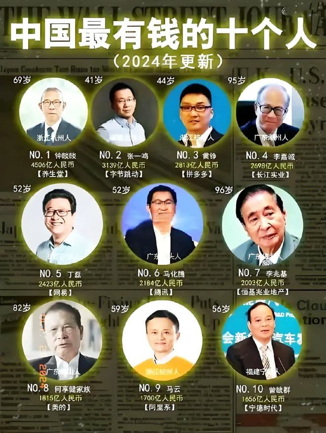 2024胡润榜：张一鸣3500亿居首位，雷军财富增长38%